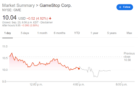 Video game companies are quietly thriving as coronavirus rages. Gme Stock Price Gamestop Corp Finds New Life As Top Investor Envisions An Amazon Rival
