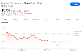 As the stock market continues to go crazy, some online brokers like robinhood have removed the option for investors to trade gamestop (gme) and other stocks like amc (amc). Gme Stock Price Gamestop Corp Finds New Life As Top Investor Envisions An Amazon Rival