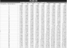 19 veracious amortization factor chart