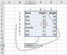 What Is Index Match It S God S Gift That S What Excel Tutorials Microsoft Excel Tutorial Excel