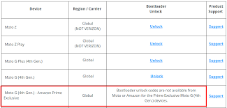 Links on android authority may earn us a commission. Unlocked Boot Loader Moto G 4th Generation Amazon Prime Exclusive Android Enthusiasts Stack Exchange