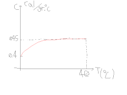 Specific heat is similar to heat capacitance, but is a specific number. If The Specific Heat Capacity Depend Upon The Temperature What Formula We Should Use Instead Of Q Mc Delta T Physics Stack Exchange
