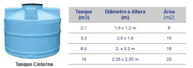 Em caso de incêndio, a água destes reservatórios pode ser utilizada para combater o incêndio. Captacao De Agua De Chuva Instalacao De Cisternas Snatural