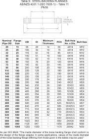 Iso Flange Dimensions Iso Kf Flange And Din Flange Dimensions