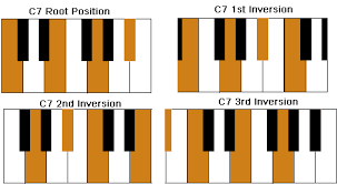 The chord is often abbreviated as g7. C7 Chord Piano Left Hand Chord Walls
