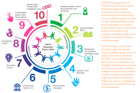 Rm1.3 bilion diperuntukkan untuk institusi pendidikan di bawah mara dan rm2 bilion untuk membiayai pinjaman bagi 50,000 orang pelajar. Https Kelantan Uitm Edu My Images Directory Pejrec Spu Agenda N Lonjakan 1 Pdf