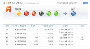 970회차 2등 010712***** 회원 당첨조합. 649íšŒ ë¡œë˜ë‹¹ì²¨ë²ˆí˜¸ 3 21 22 33 41 42 ë‹¹ì²¨ ì§€ì—­ì€ ì•„ì‹œì•„ê²½ì œ