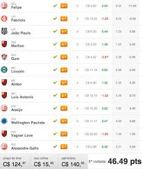 Acesse e veja mais informações, além de fazer o download e instalar o guia brasileirão 2014. Brasileirao 2012 Archives Canhota 10