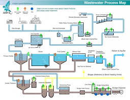 Process Flow Diagram For Water Treatment Plant Wiring