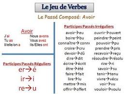 French Writing Activity Passe Compose With Avoir Etre Ppt Learn French Learn Another Language Teaching French