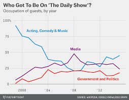 a beginners guide to plotting fivethirtyeight like