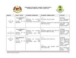 Alhamdulillah.kpd yg sdg mencari rpt pjpk tahun 3 2019.baru saja siap.ambil masa utk siapkan sbb benda baru.kena mula dari awal. Himpunan Rpt Pendidikan Kesihatan Tahun 1 Yang Bernilai Khas Untuk Para Guru Lihat Cikgu Ayu