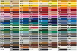 Powder Coating Color Chart Bonehead Performance