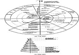 Implementation Domain An Overview Sciencedirect Topics