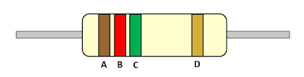 Resistor Color Codes And Chart For 3 4 5 And 6 Band