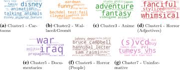 Setelah admin cari tau dari berbagai sumber yang terpercaya mengenai hal ini, dan ternyata ada anime 3d yang tidak sengaja menjatuhkannya. A Parameter Less Algorithm For Tensor Co Clustering Springerlink