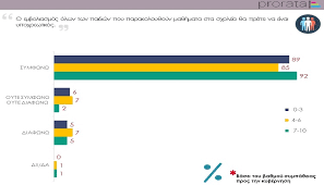 09:20διαχωριστικές γραμμές από τον αλέξη τσίπρα. 8a Prepei Na Einai Ypoxrewtikos O Emboliasmos Olwn Twn Paidiwn Sta Sxoleia Prorata