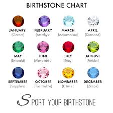 how your birthstone can help carrying your style and luck