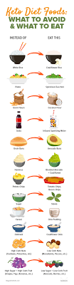 Oct 04, 2019 · whisps parmesan cheese crisps. Keto Diet Foods What To Avoid What To Eat Instead