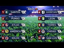 Resultados Y Tabla General Jornada 1 Liga Mx Apertura 2019 Youtube