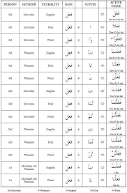 arabic verb chart pdf bedowntowndaytona com