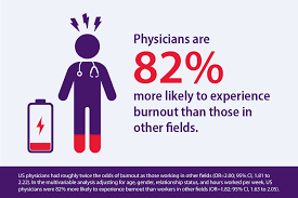 Image result for Provider Burnout