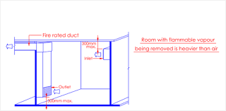 Best seller in air conditioning leak detection tools. Clause 7 1 Air Conditioning And Mechanical Ventilation Systems Scdf