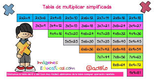 Tabla De Multiplicar Totalmente Simplificada Varios Formatos Bateria De Ejercicios Para Practicar Tablas De Multiplicar Aprender Las Tablas De Multiplicar Como Aprender El Abecedario