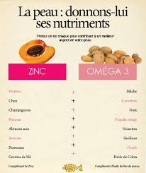 La Peau A Essentiellement Besoin De Zinc Et D Omega 3 Soyons Genereux Donnons Lui Peau Sante Bien Etre Sante