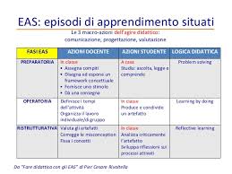 Didattica Nella Tecnologia Eas 3