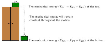 Check spelling or type a new query. 22 5 Conservation Of Mechanical Energy Mechanical Energy Siyavula