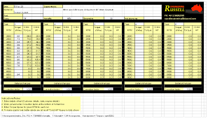 Inquisitive Hif44 Needle Chart 2019