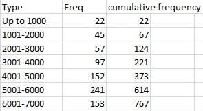 Pölten is the perfect location. Cumulative Frequency Distribution Simple Definition Easy Steps