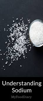 Understanding Sodium Nutrition Facts Label Sodium Bicarbonate Baking Soda Sodium