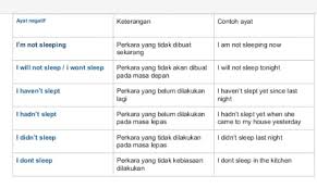 Baik, 打个招呼, may al, anun bala, sayang kamu, penetration, the grandmothe. Belajar English Guna Bahasa Melayu Posts Facebook