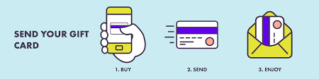 If you know where your mastercard gift card was purchased, you can very easily check your balance via their website. E Gift Cards Buy Virtual Prepaid Mastercards Gift Card Store