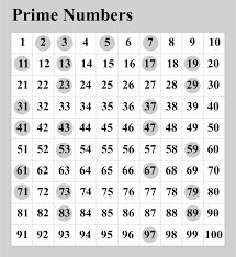 Prime Numbers Chart 1 To 100 Helping With Math
