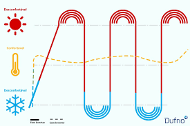 Esse é o primeiro passo para fazer a melhor escolha. Os 5 Melhores Aparelhos De Ar Condicionado Inverter Para Climatizar A Sua Casa No Verao Blog Da Dufrio