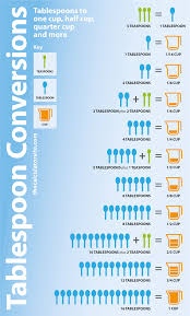 How Many Tablespoons Are In A Cup