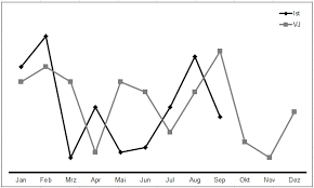 Maybe you would like to learn more about one of these? Excel Tipp Abweichungen Quoten