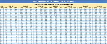 steel i beam load chart pdf new images beam