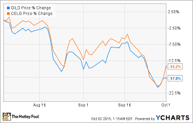 Biotechs Bloodbath Is Ridiculous Heres Why Nasdaq