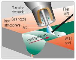 Tig Welding Process Oerlikon
