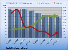 Some Numbers At Parexel International That Make Your Stock