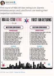 Plays quiz updated feb 17, 2021. Tacko Fall S All Star Voting Coup Proves The Game Has Become A Farce
