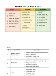 Check spelling or type a new query. Materi Fisika Sma