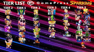 Check spelling or type a new query. Tier List Gp Dragonballlegends