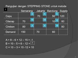 Metode modi (m odifi ed di stri bution) 3. Contoh Soal Dan Jawaban Metode Vam Berbagi Contoh Soal