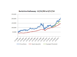 revisiting berkshire hathaways valuation the rational walk