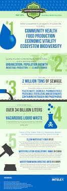 Besides pollution from organic pollutant, inorganic pollutant especially heavy metals also another crucial contribution. Top 5 Environmental Stats Industrial Water Pollution Infographic Intelex Water Waterquality Waterpollution Pol Water Pollution Pollution Infographic